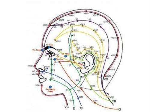 Digitoponcture